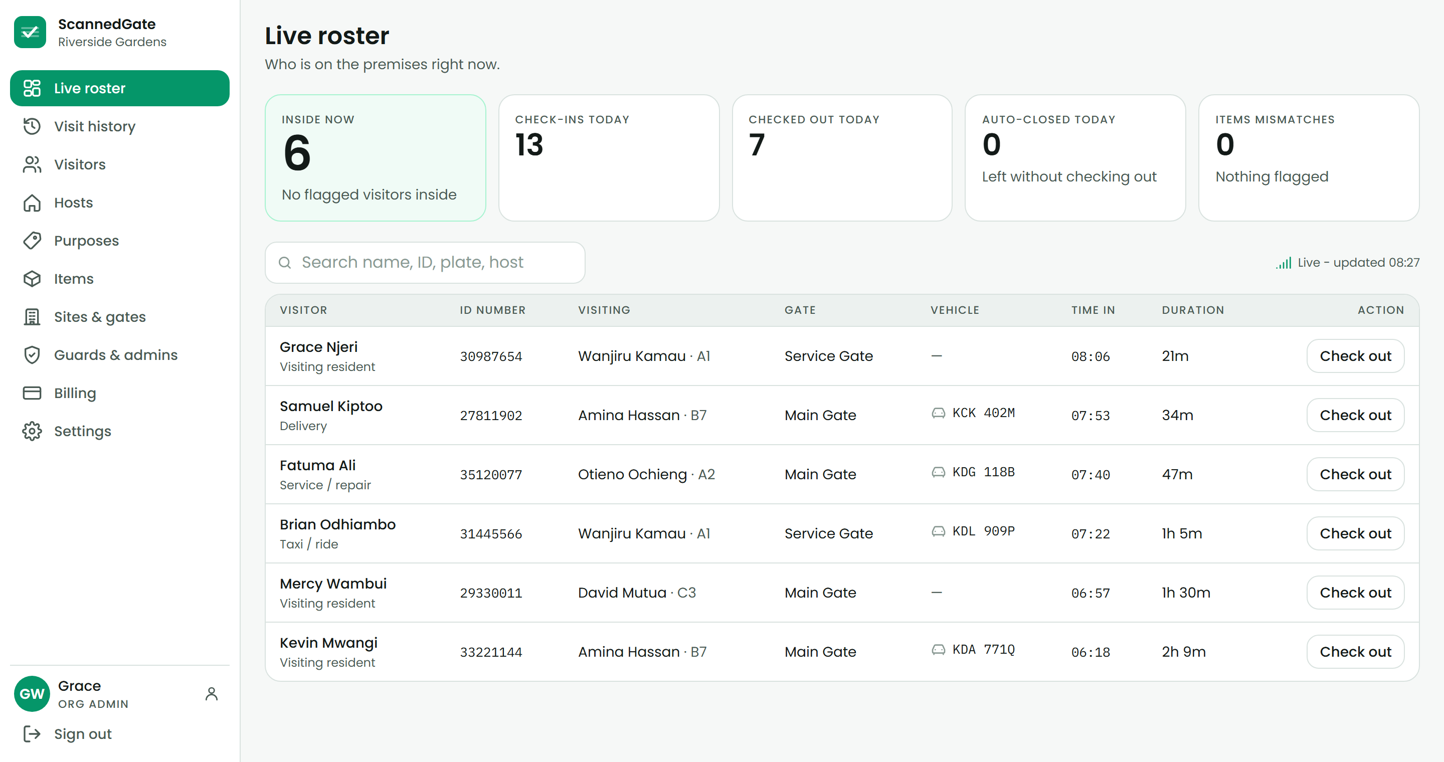 ScannedGate admin dashboard showing the live roster of visitors currently inside an estate
